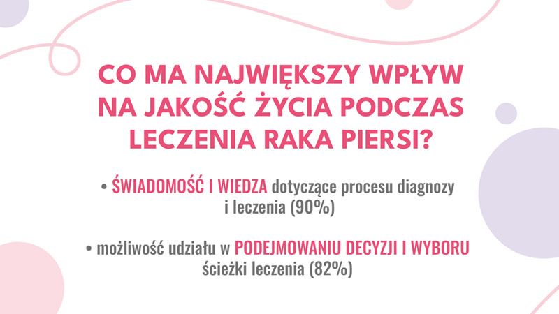 informacja z badania społecznego przeprowadzonego na zlecenie stowarzyszenia Polskie Amazonki Ruch Społeczny